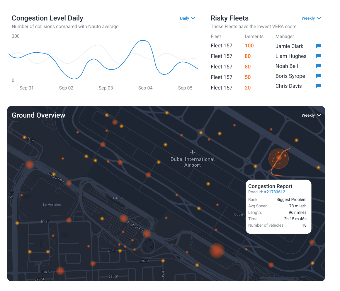 Reporting Dashboard/Managed Services