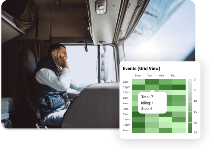 asset monitoring