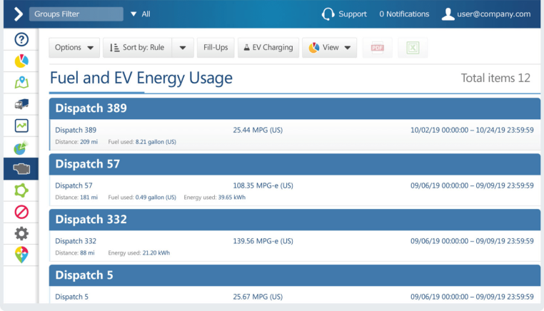 Visibility on Fuel and EV energy usage